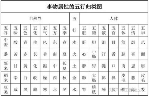 英 五行|英字的五行属性